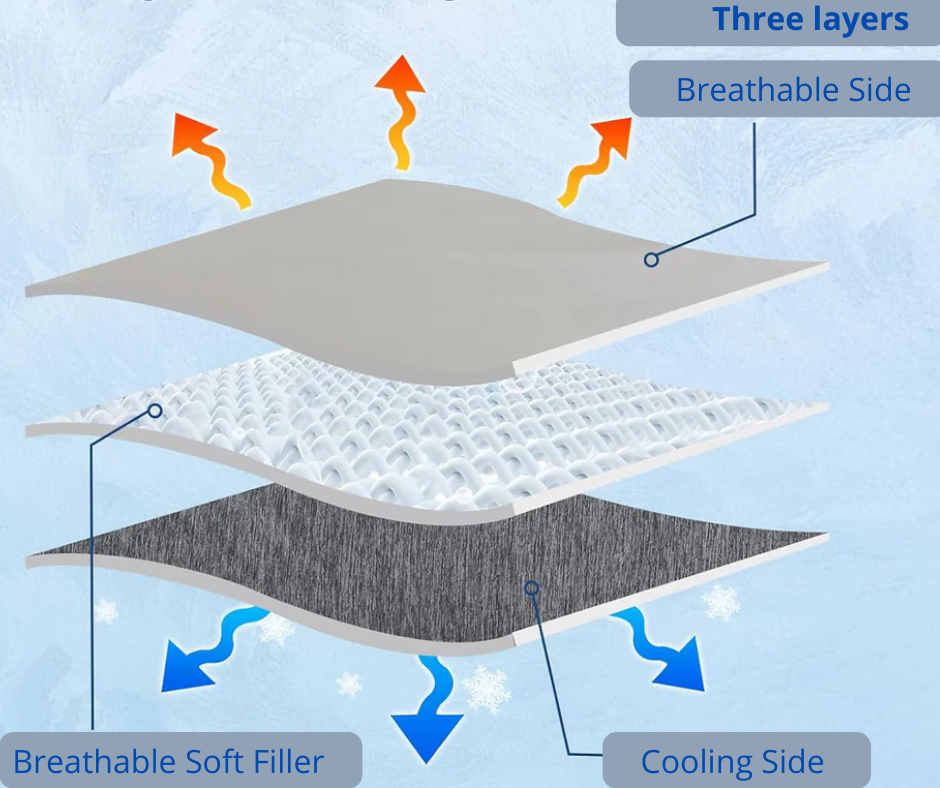 SKYCOOLING BLANKET